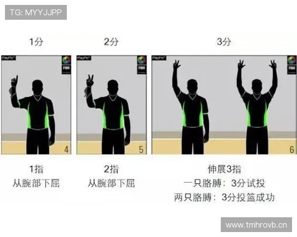 篮球新手如何判断防守犯规？看裁判手势找关键