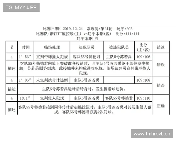 详解阻挡和带球撞人区别的判定规则与关键点
