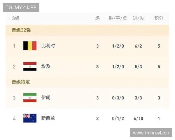 伊朗1-1埃及:世界杯G组末轮战报 伊朗1-1埃及:世界杯G组末轮战报